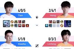 华体会官方平台下载-关于WBG逆转G2，Rascal关键制胜的信息