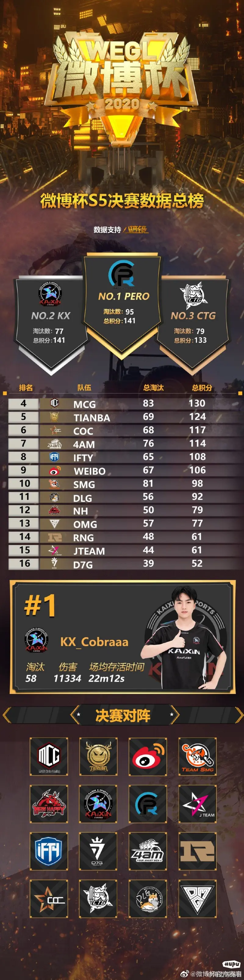 选手逆袭惊艳全场,成为冠军热门 选手逆袭惊艳全场,成为冠军热门