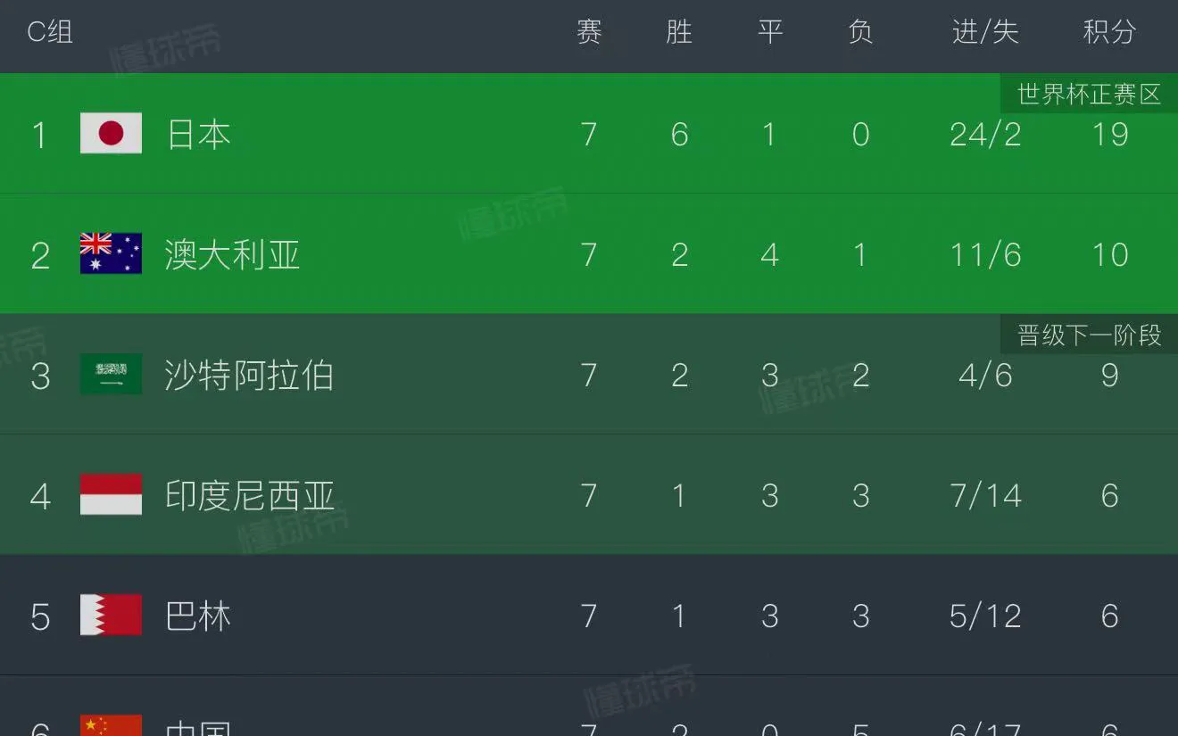 阿贾克斯战平对手，积分榜位置保持不变