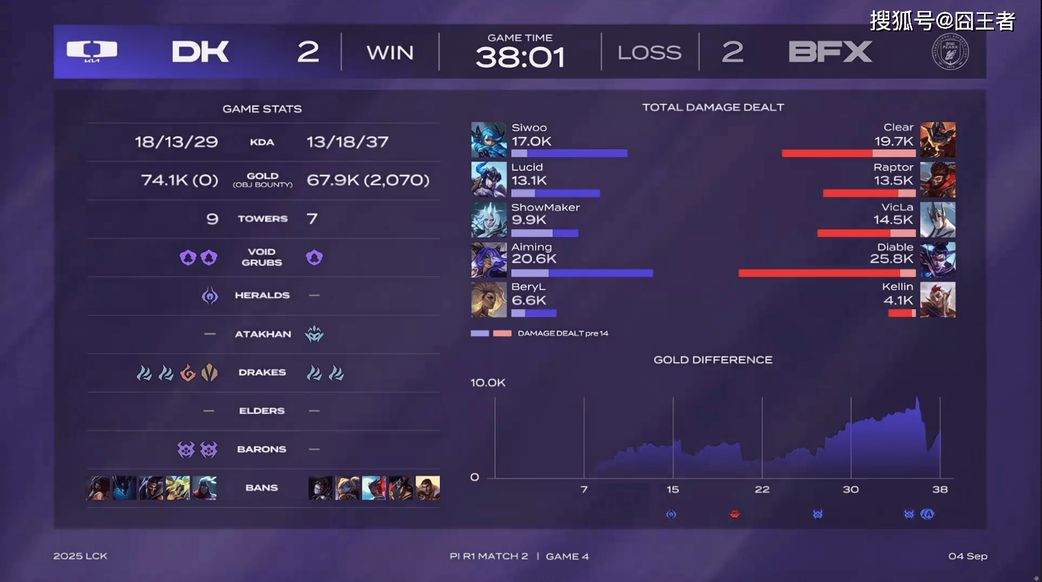 T1轻取100T，Doinb关键团战开团秒人峡谷大战入围赛，成为赛场最大亮点的简单介绍