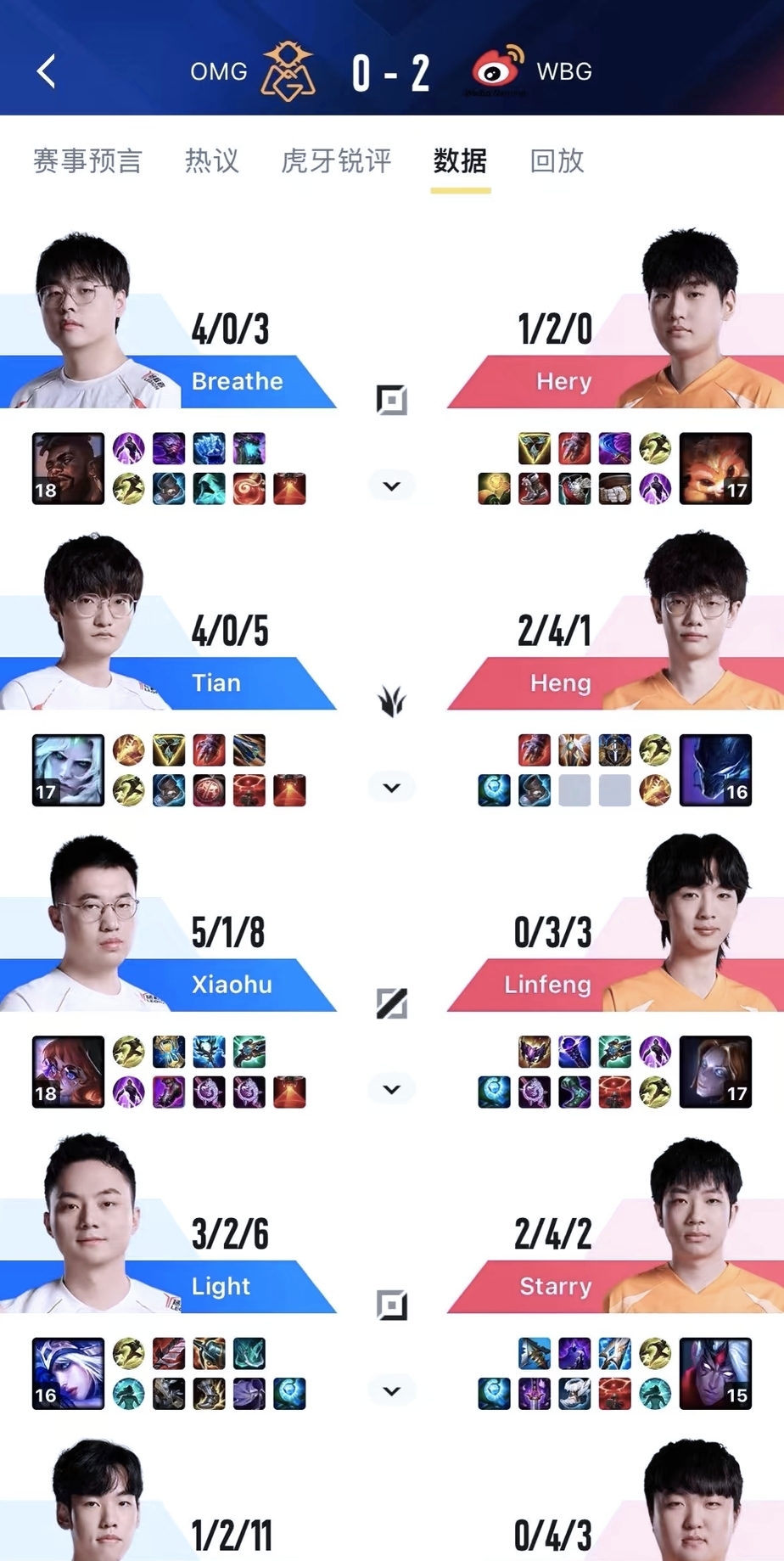 关于WBG逆转G2，Rascal关键制胜的信息